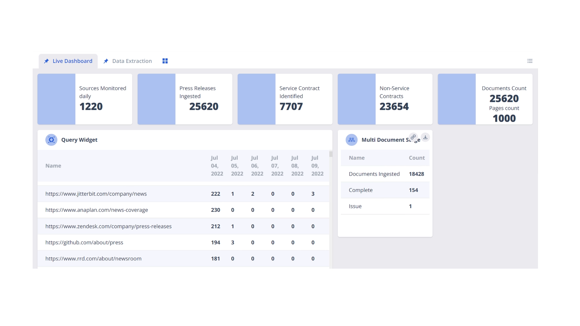Real Time Reports