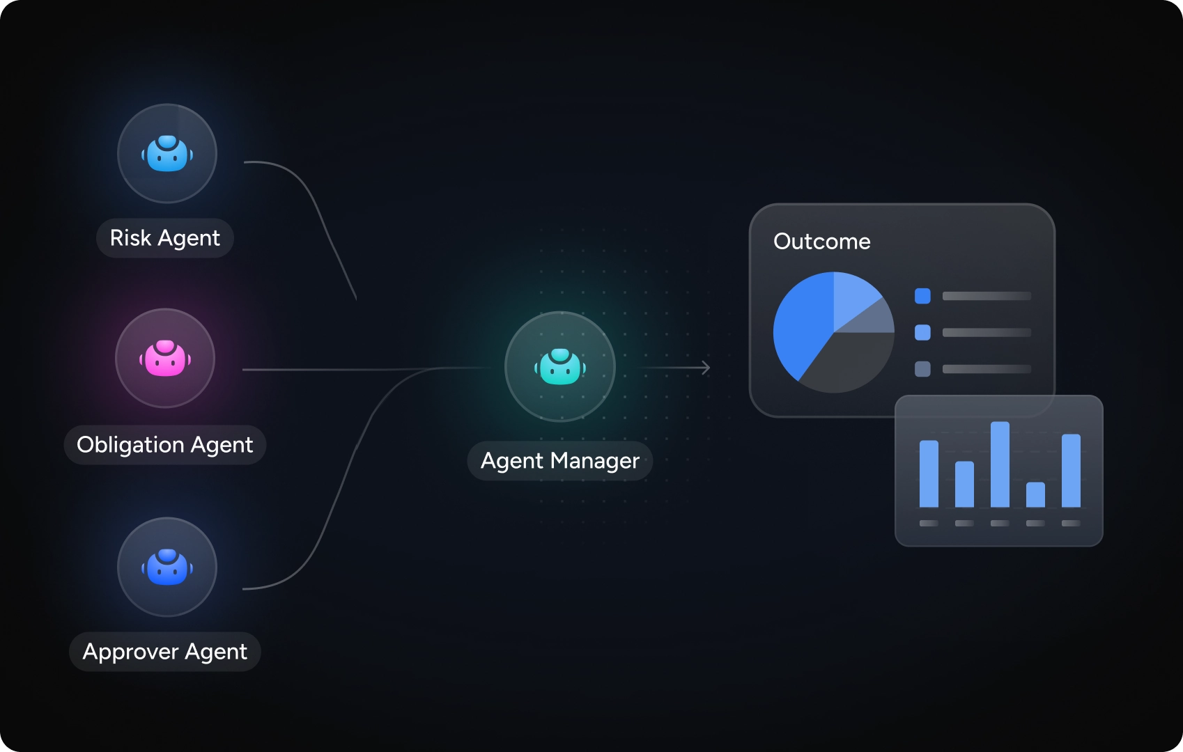 Agentic AI Workflow