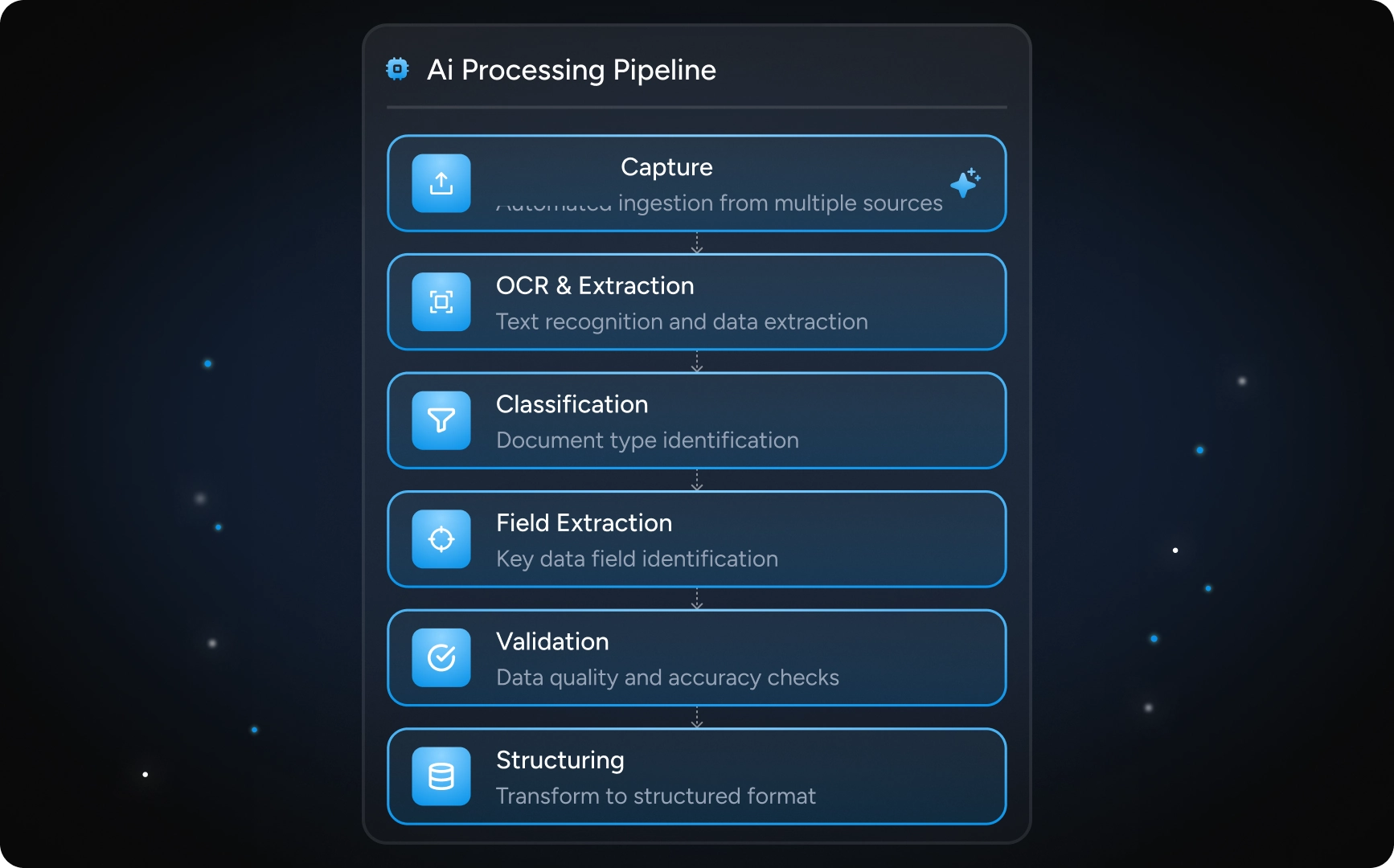 Agentic Document Extraction