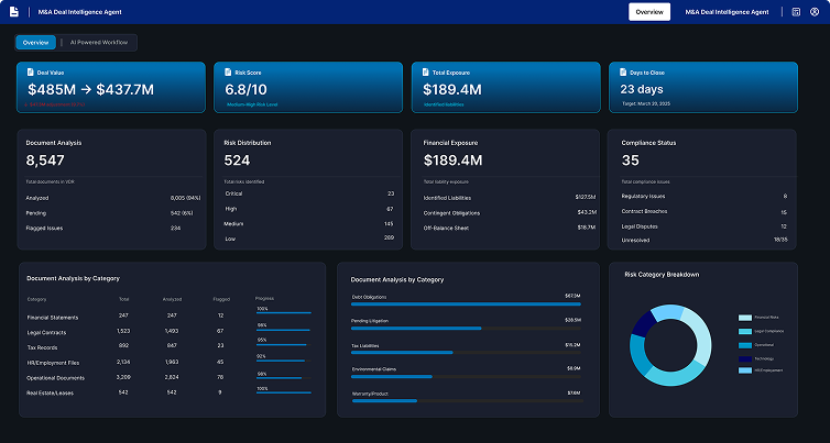 Quantify Synergies Instantly