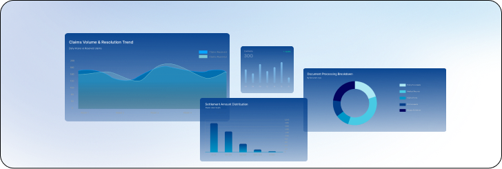 Dynamic, Real-Time Intelligence