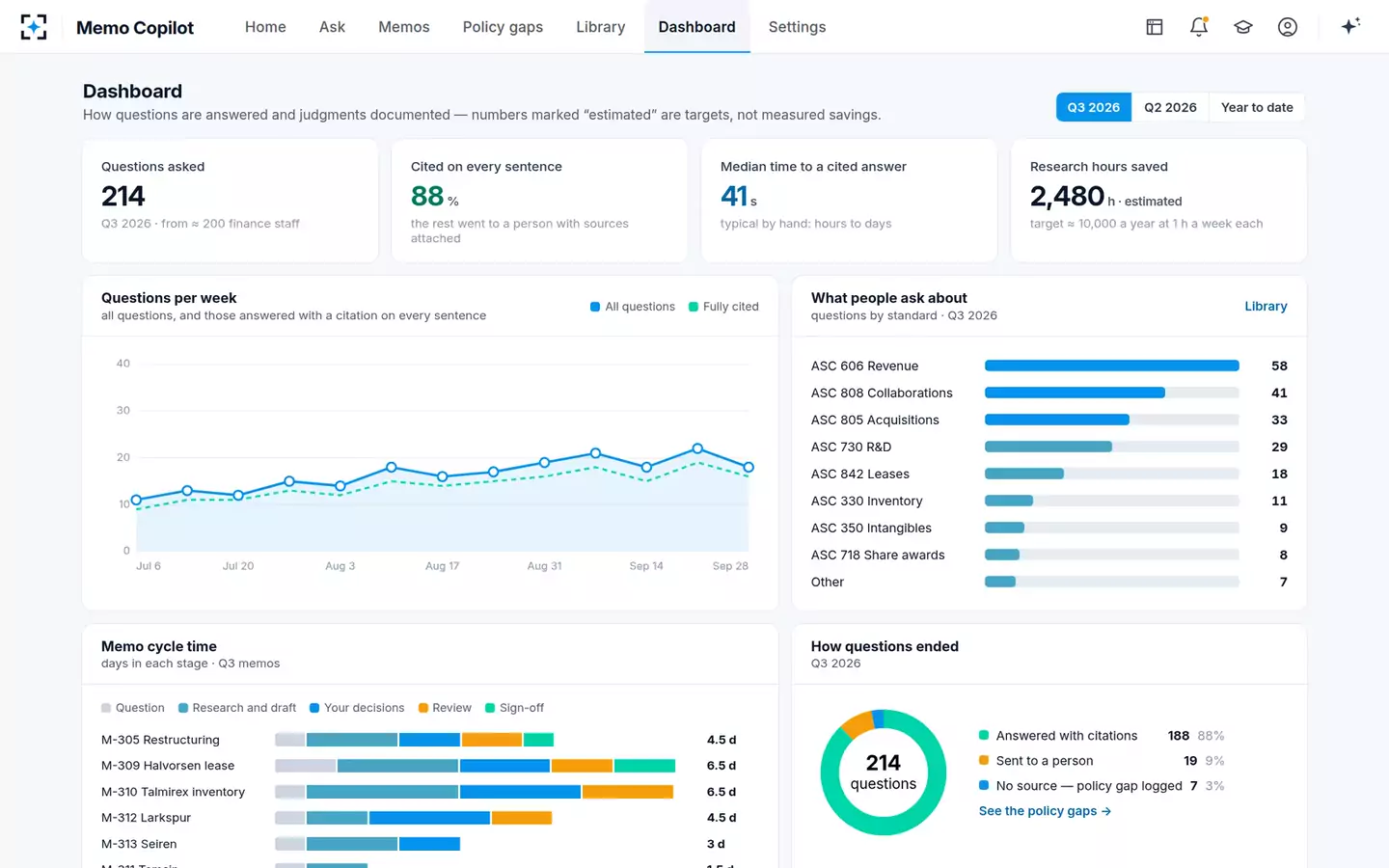 Accounting Policy and Technical Memo Copilot — The dashboard
