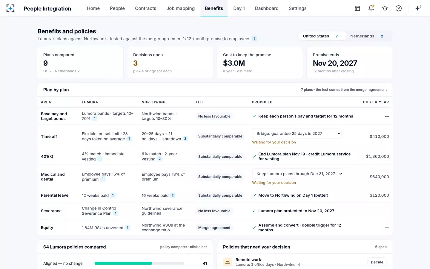 Acquisition People Integration Agent — Benefits and policies