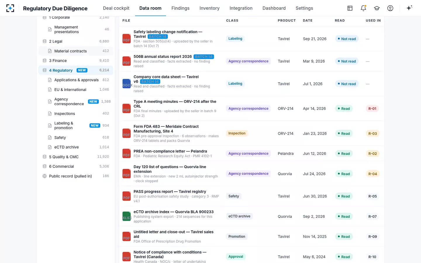 Acquisition Regulatory Due Diligence & Integration Agent — The data room