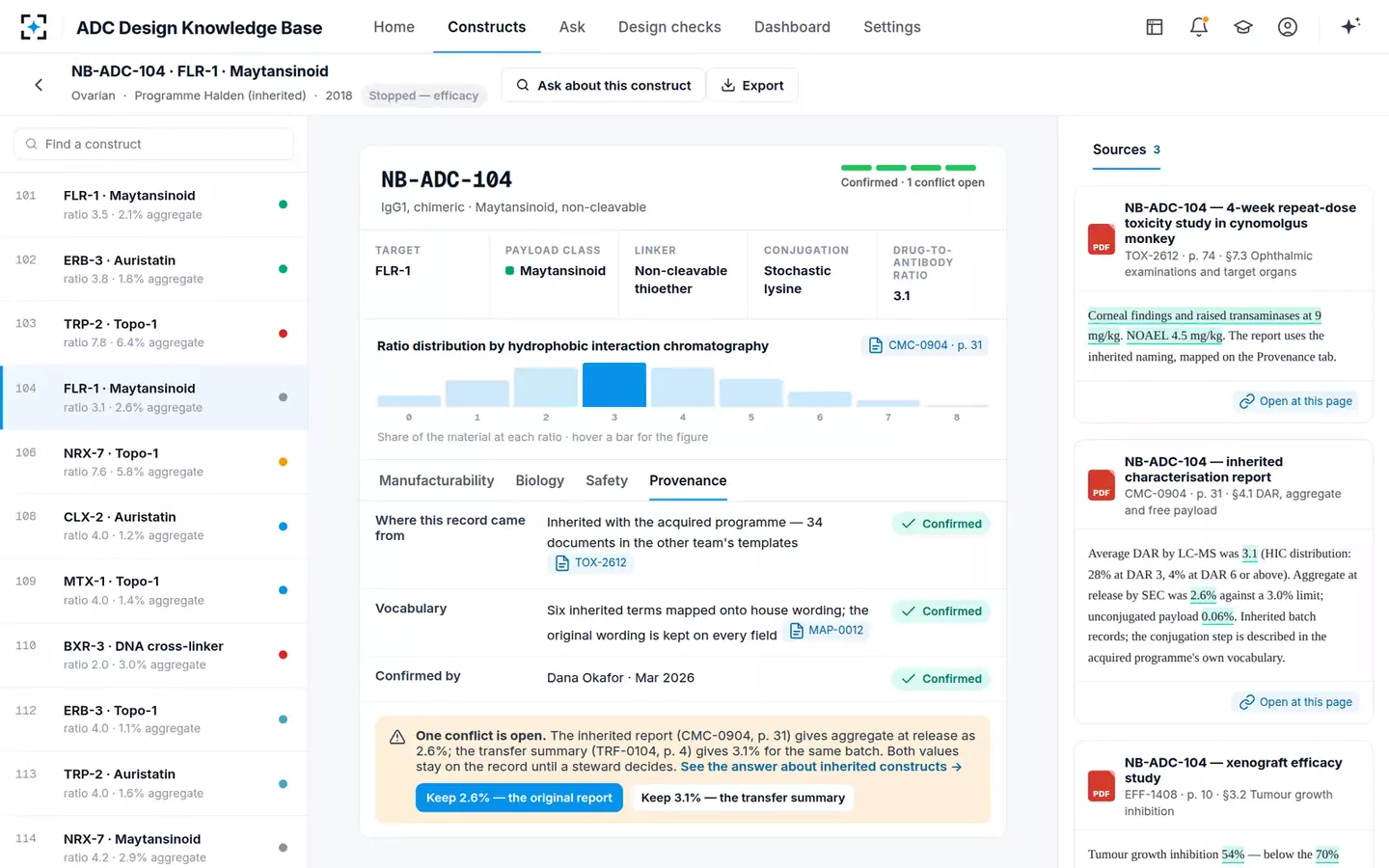 ADC Design Knowledge Base — An inherited construct