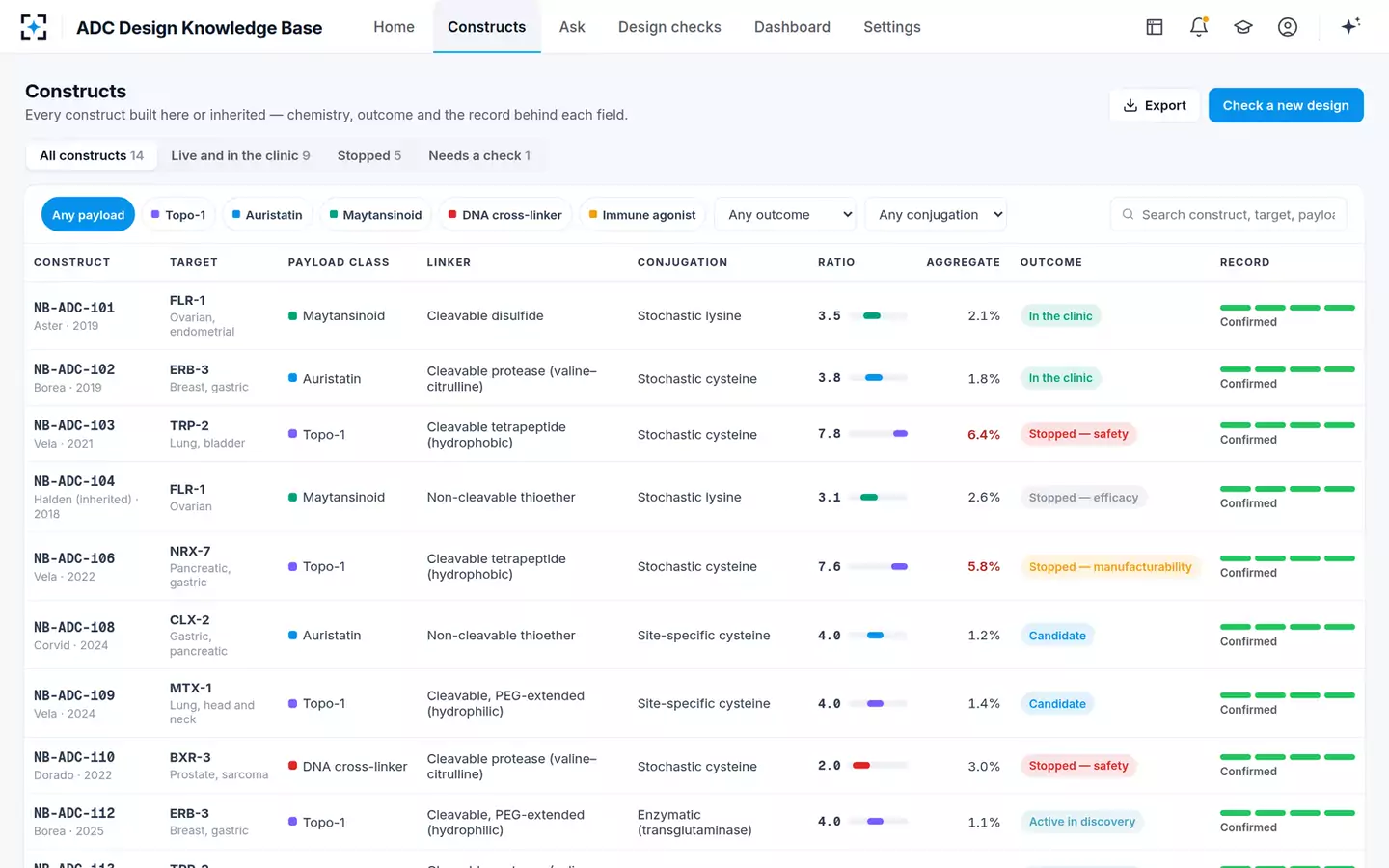 ADC Design Knowledge Base — The construct registry