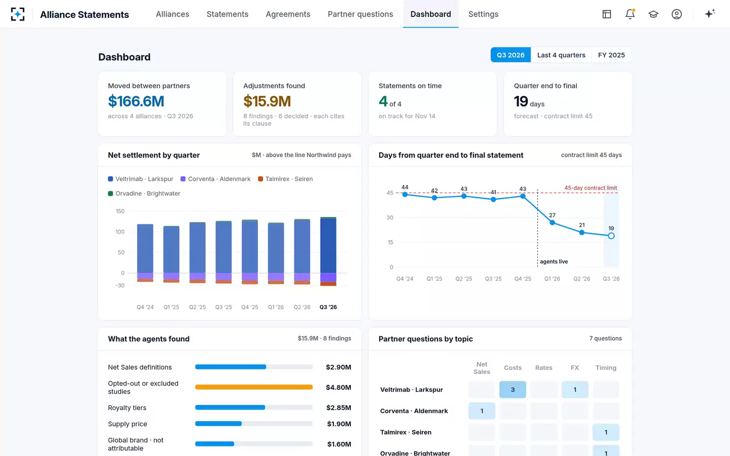 Alliance Profit-Share Statement Agent — The alliance dashboard