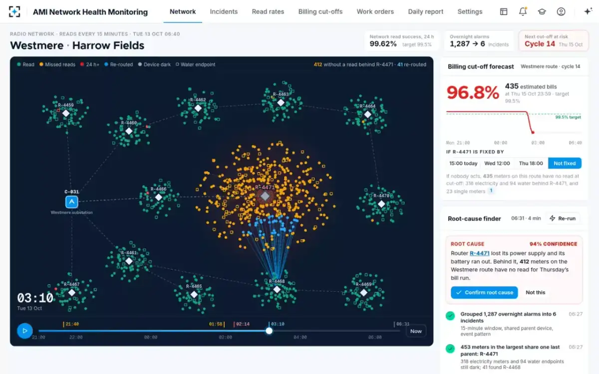 AMI Network Health Monitoring — Replay the night