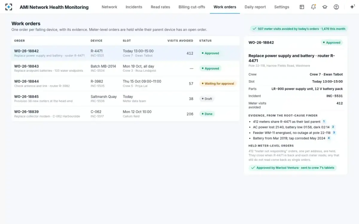 AMI Network Health Monitoring — Work orders