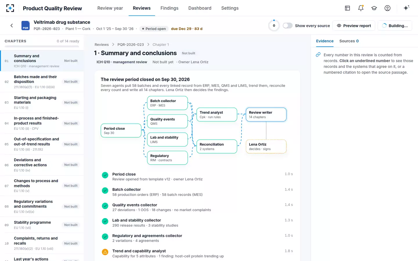Annual Product Quality Review Auto-Author — A review being built