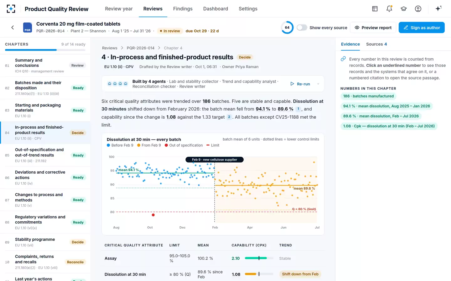 Annual Product Quality Review Auto-Author — Trends and capability