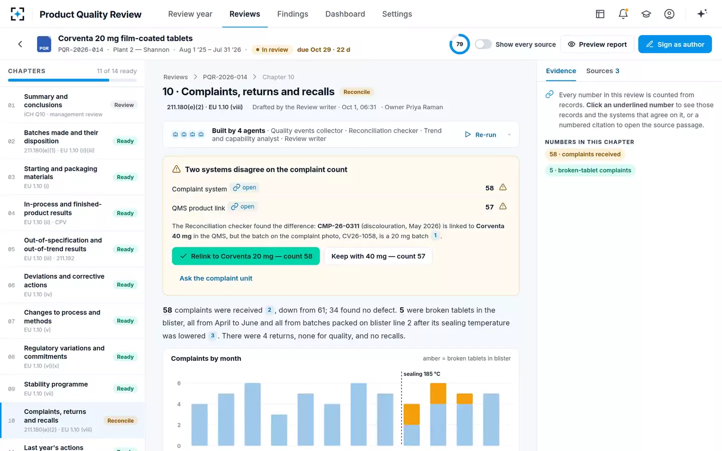 Annual Product Quality Review Auto-Author — Counts reconciled