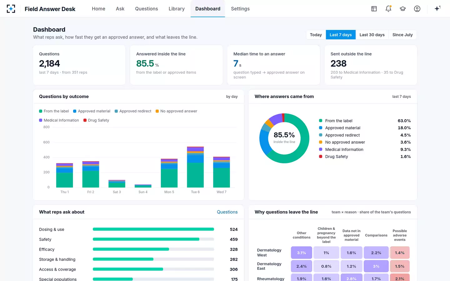 Approved-Answer Field Desk — The dashboard