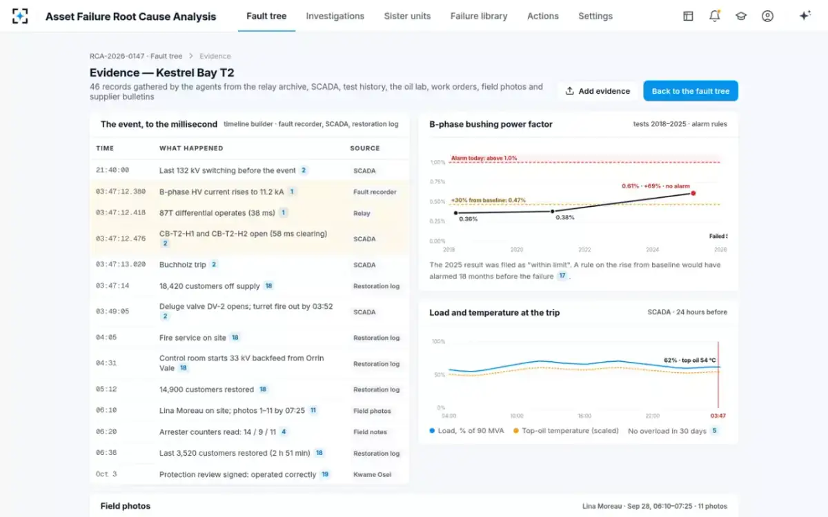 Asset Failure Root Cause Analysis — The event to the millisecond