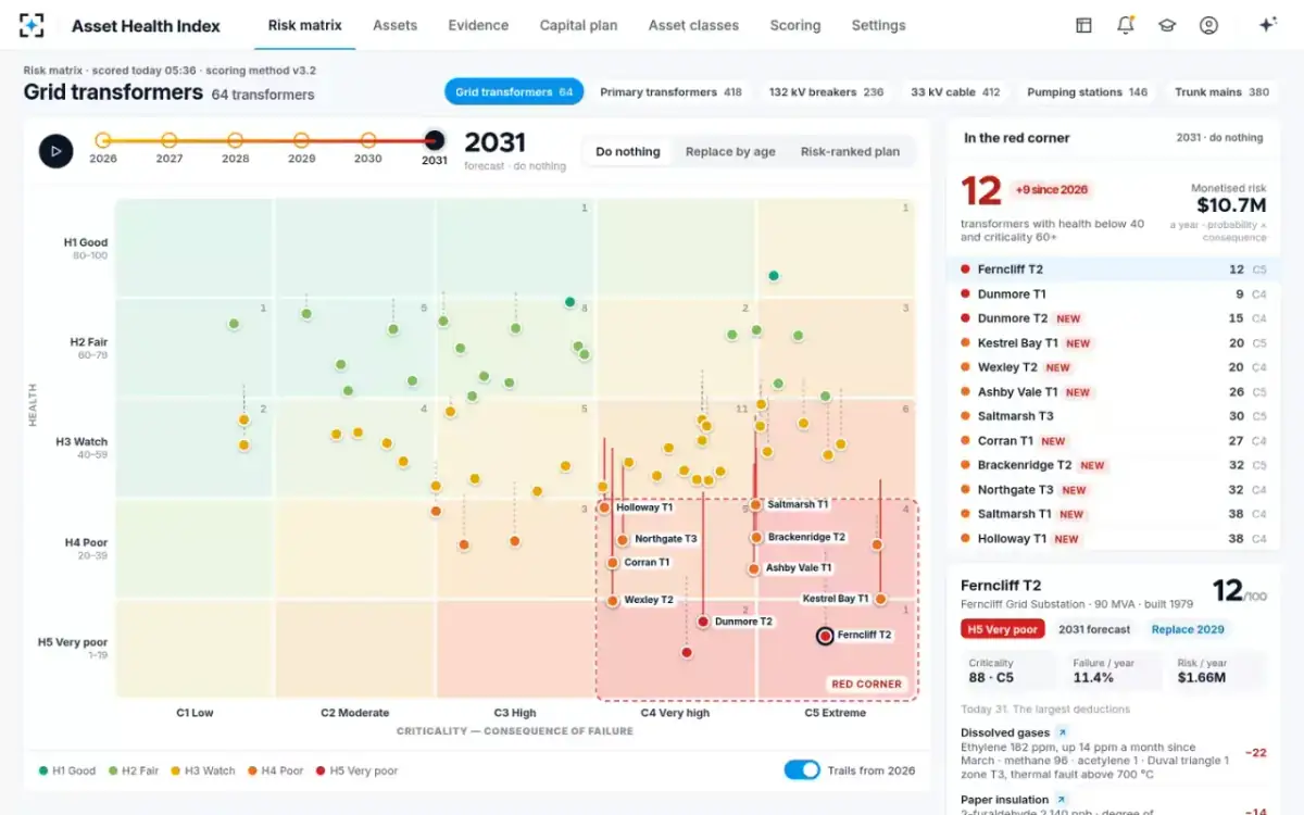 Asset Health Index — The fleet in 2031