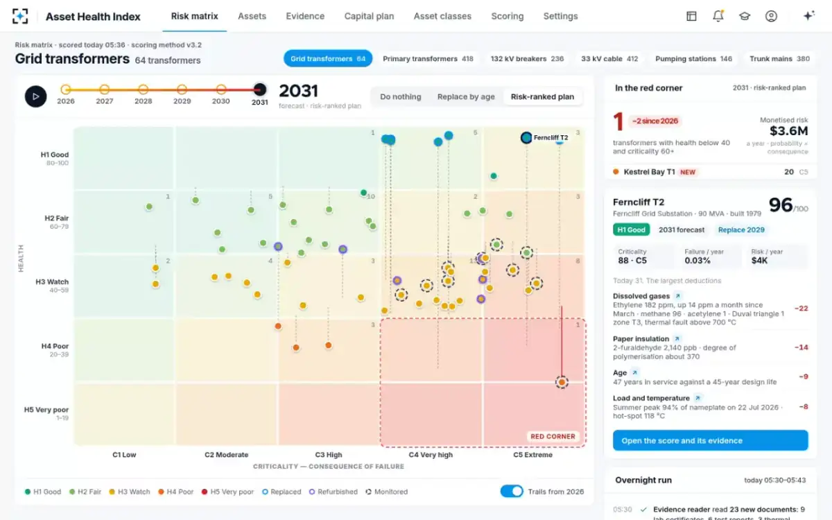 Asset Health Index — The plan on the matrix