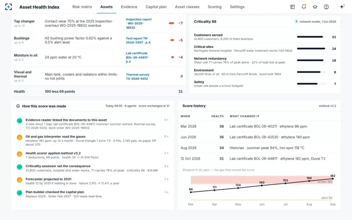 Asset Health Index — How the score was made