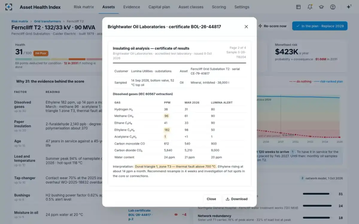 Asset Health Index — The source page