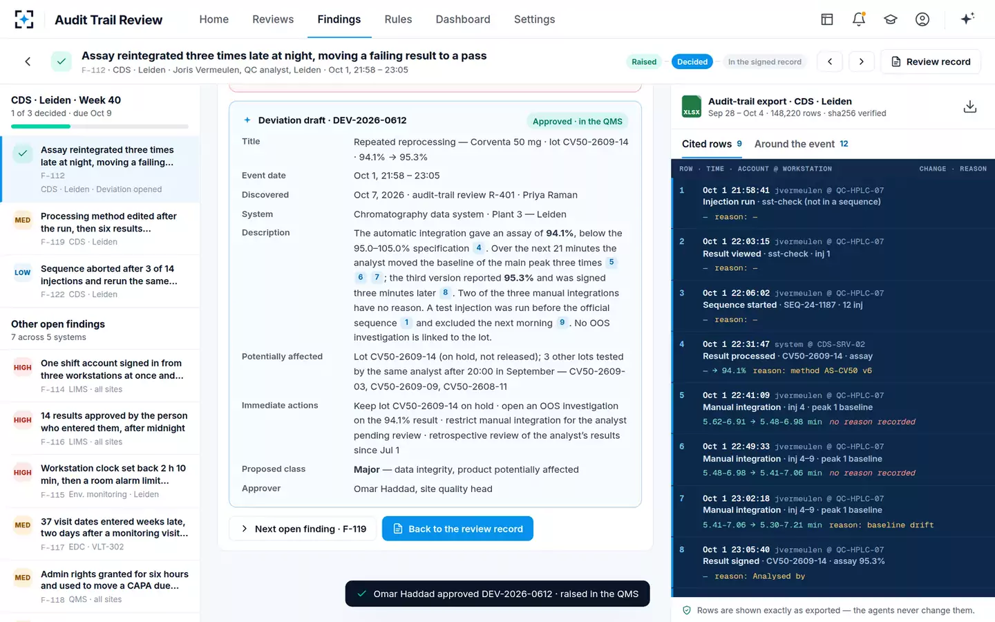 Audit Trail Review Agent — The deviation draft