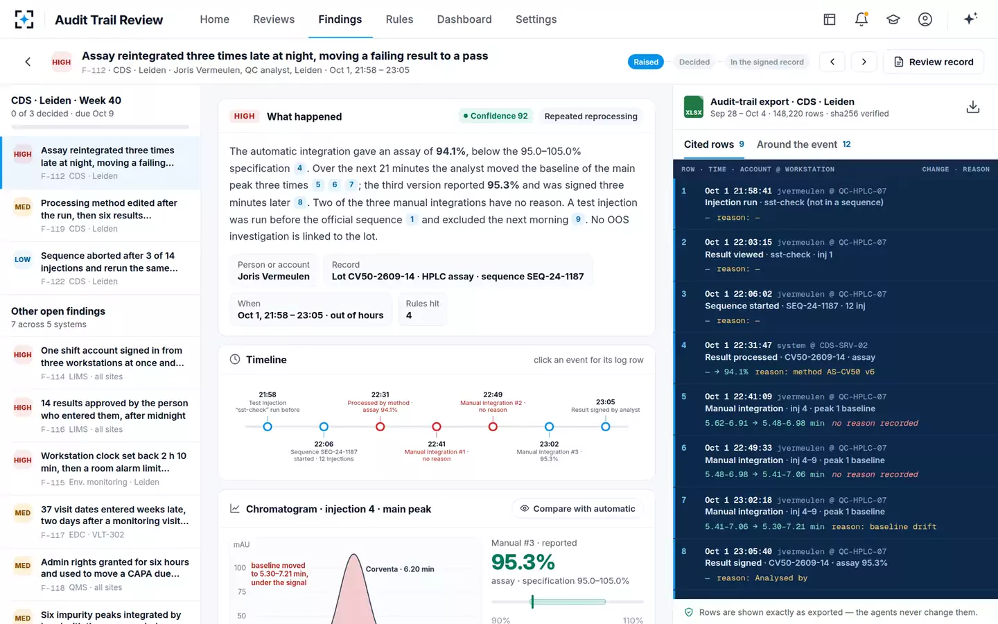 Audit Trail Review Agent — A finding