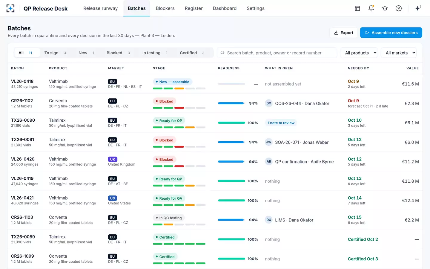 Batch Disposition Dossier & QP Release Desk — Every batch