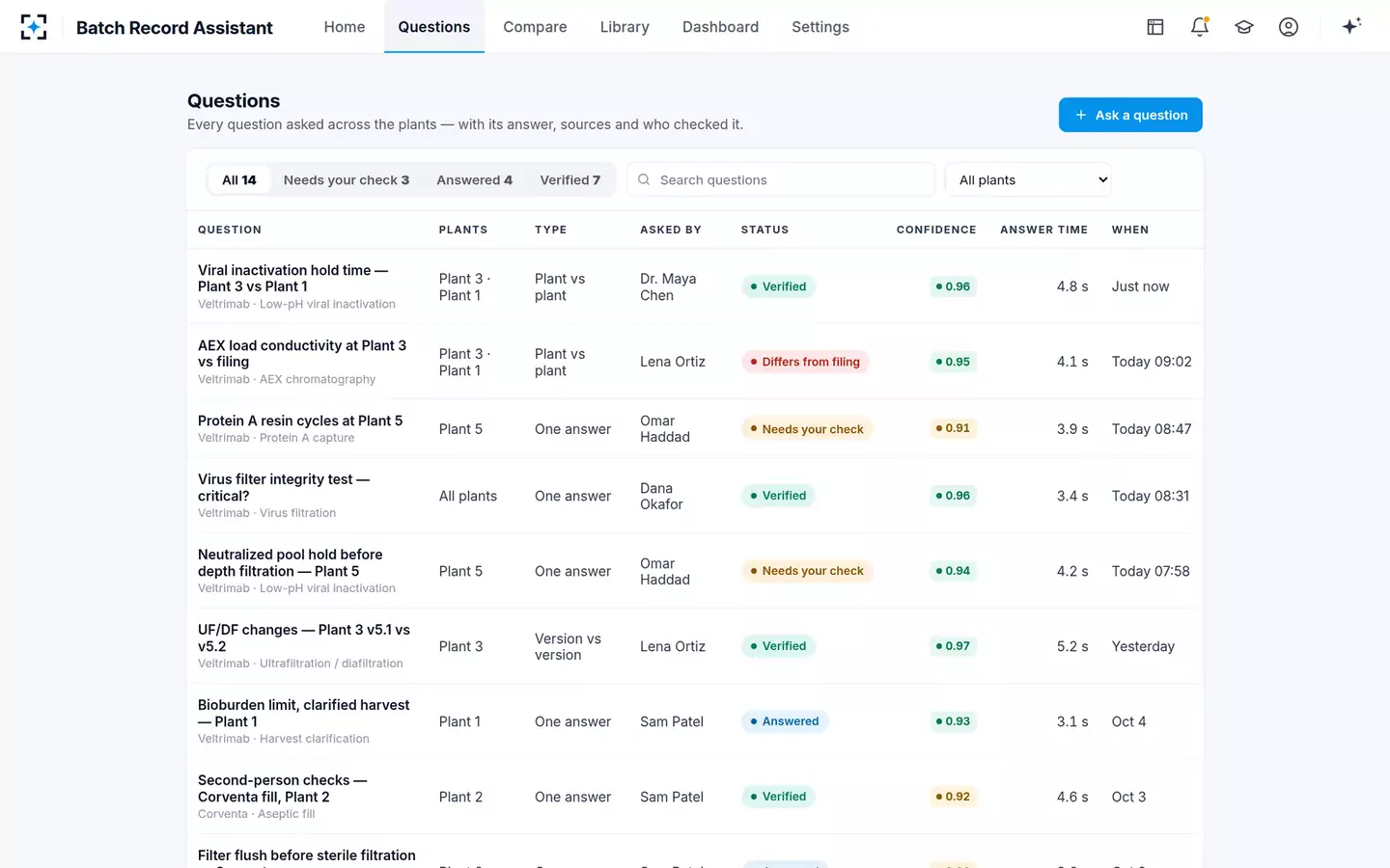 Batch Record Assistant — Every question