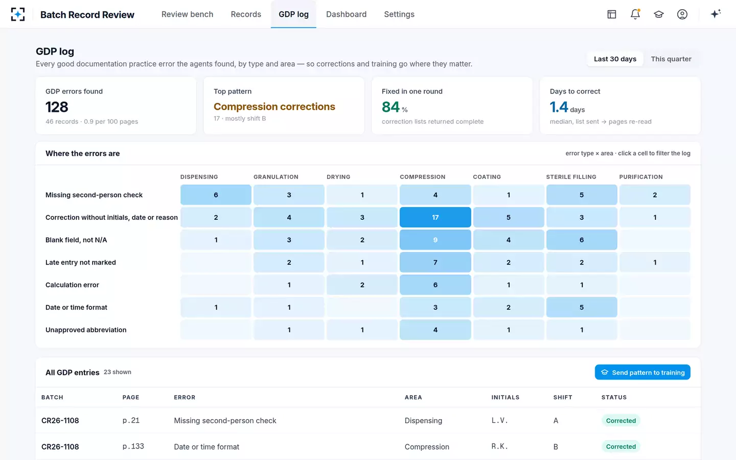 Batch Record Review by Exception — GDP log