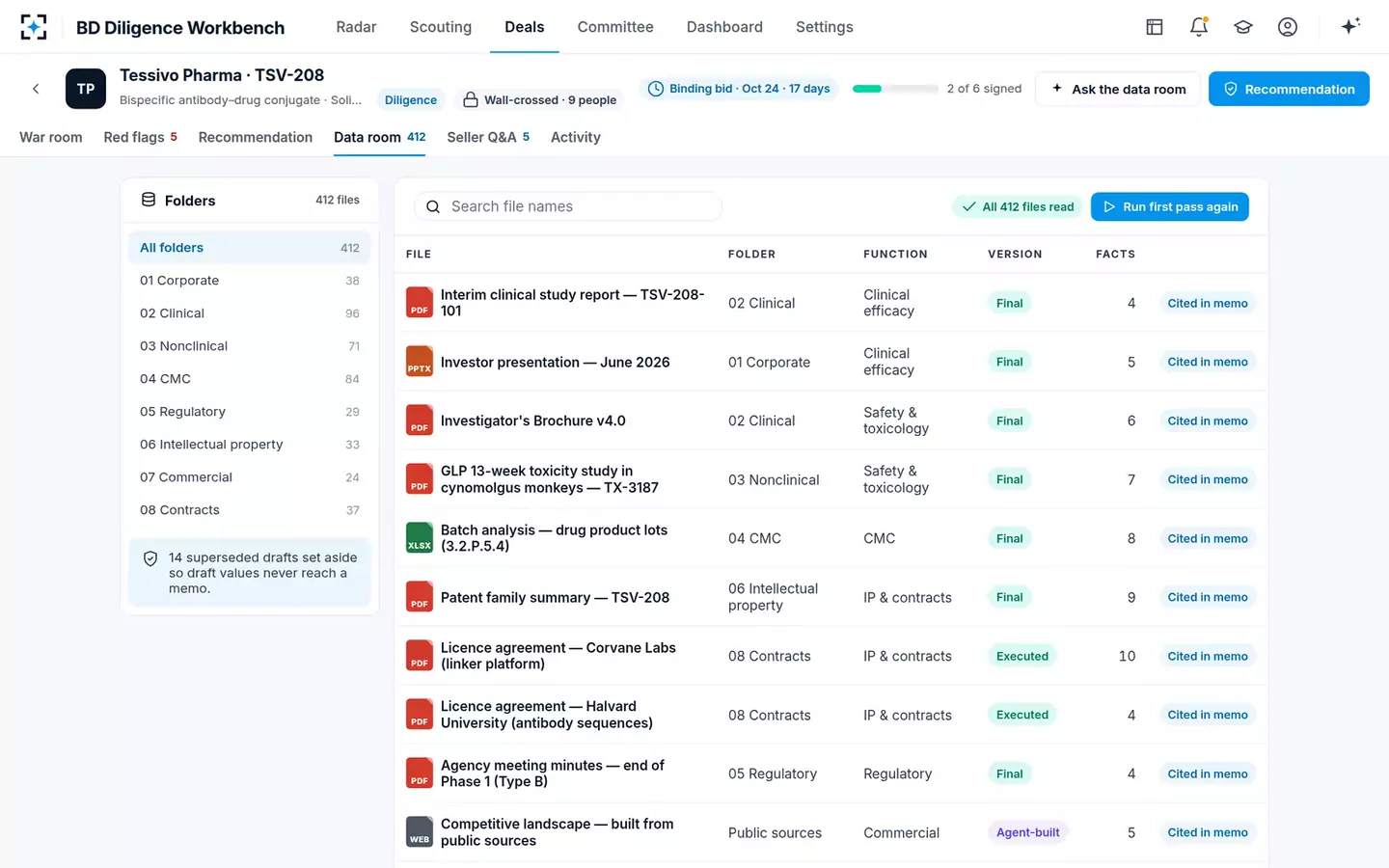 BD Search and Evaluation Diligence Workbench — The data room, classified
