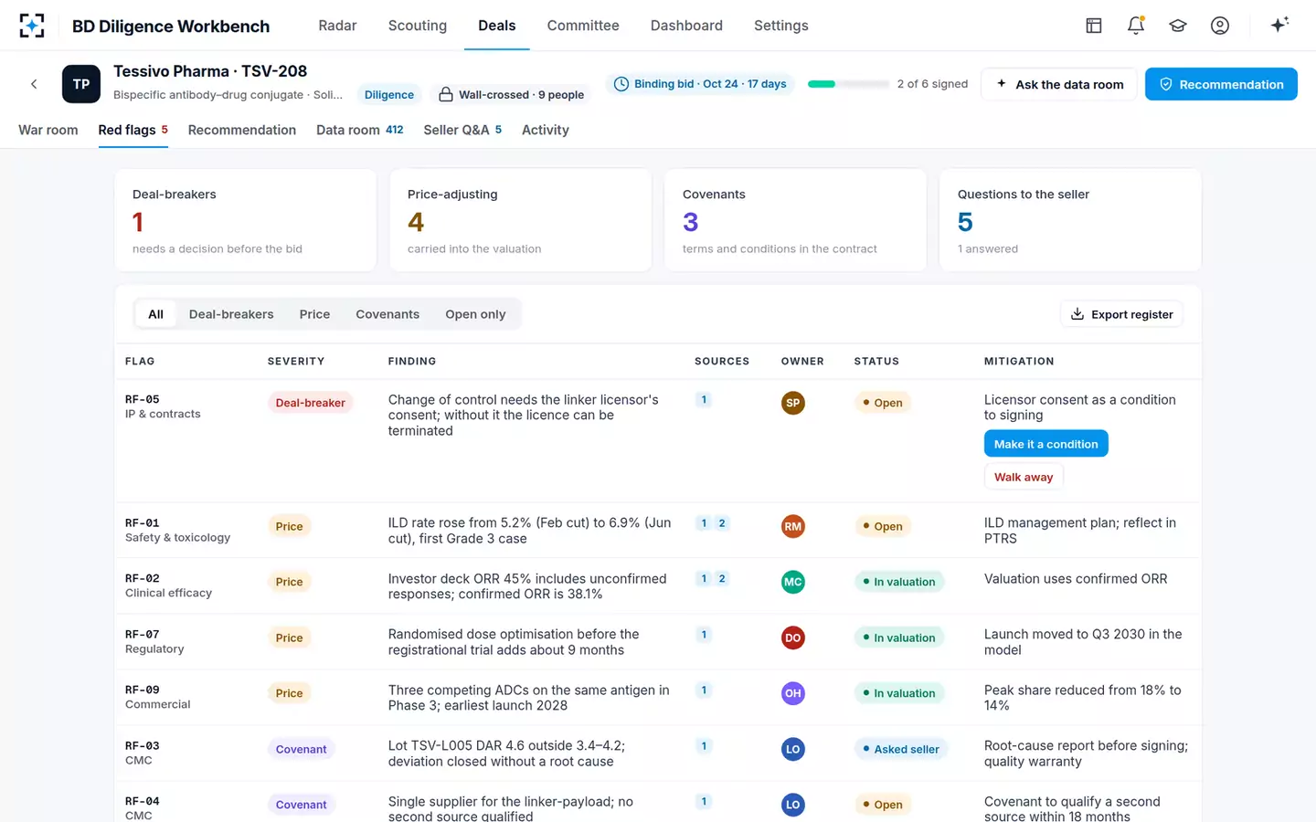 BD Search and Evaluation Diligence Workbench — The red-flag register