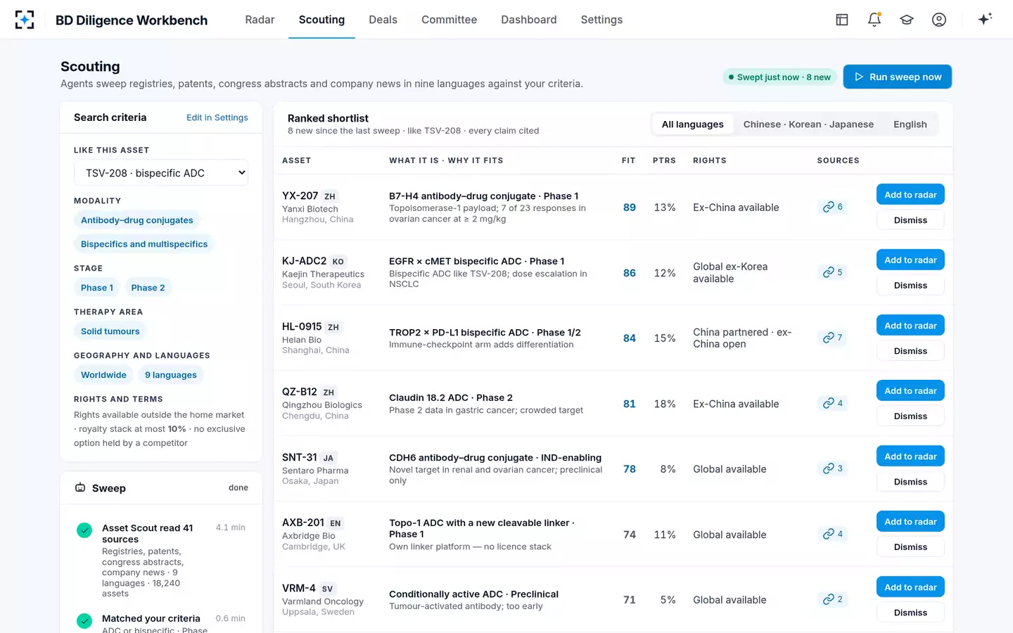 BD Search and Evaluation Diligence Workbench — The scouting sweep