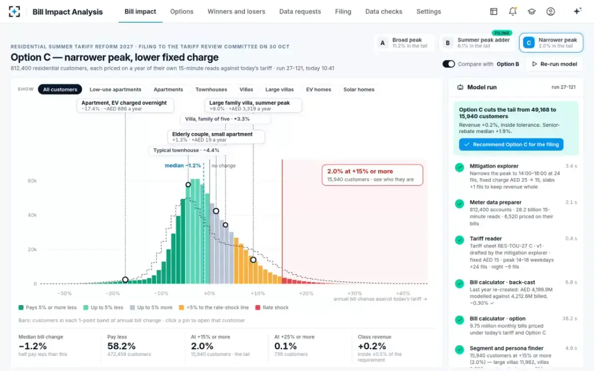 Bill Impact Analysis — The mitigation, on the curve