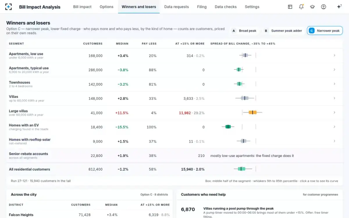 Bill Impact Analysis — Winners and losers