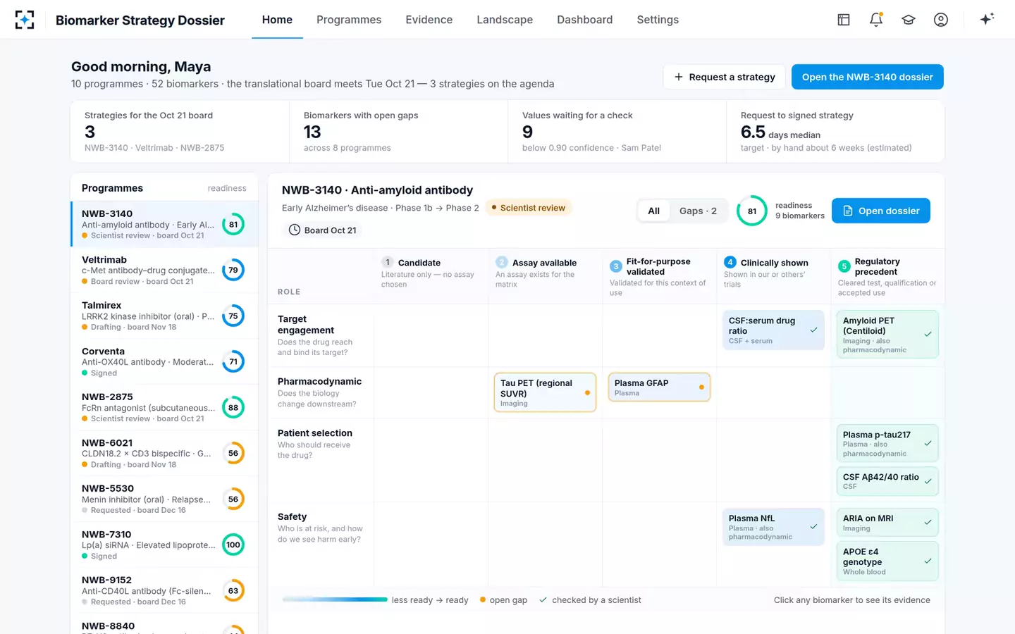 Biomarker Strategy Dossier — Home