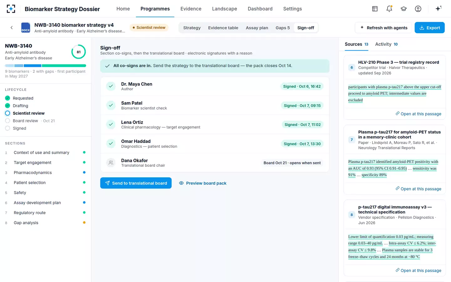 Biomarker Strategy Dossier — Sign-off