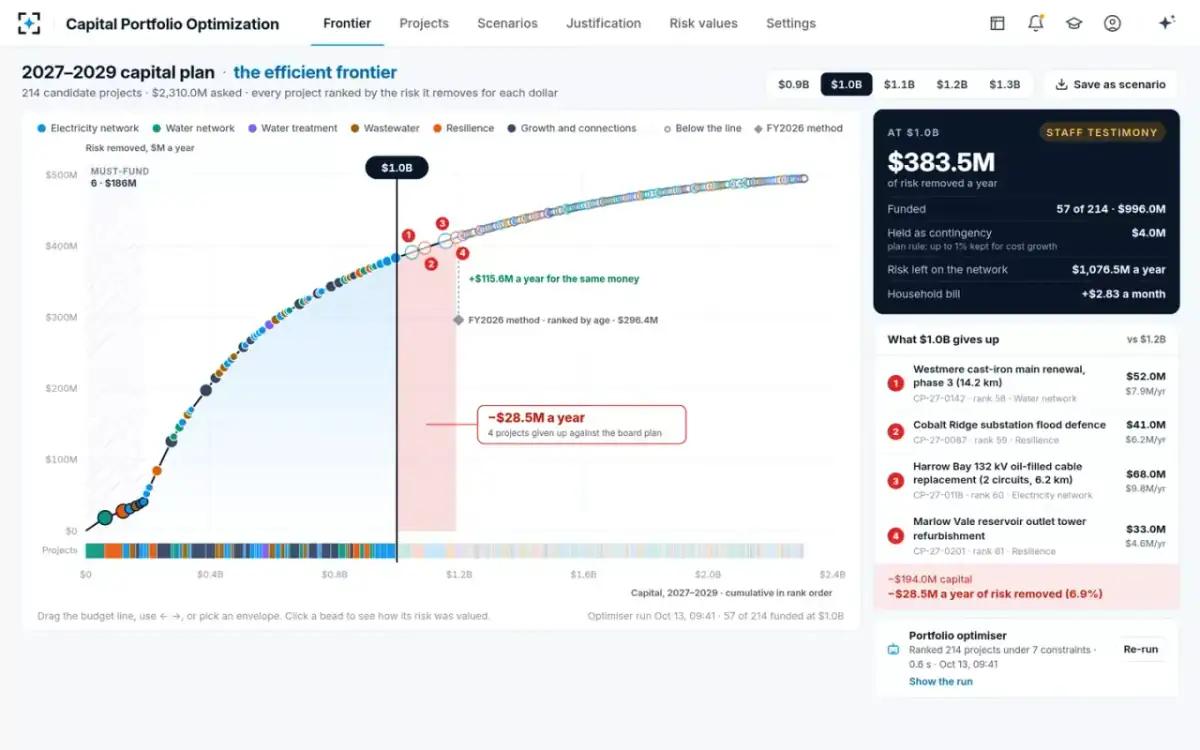 Capital Portfolio Optimization — What $1.0B gives up