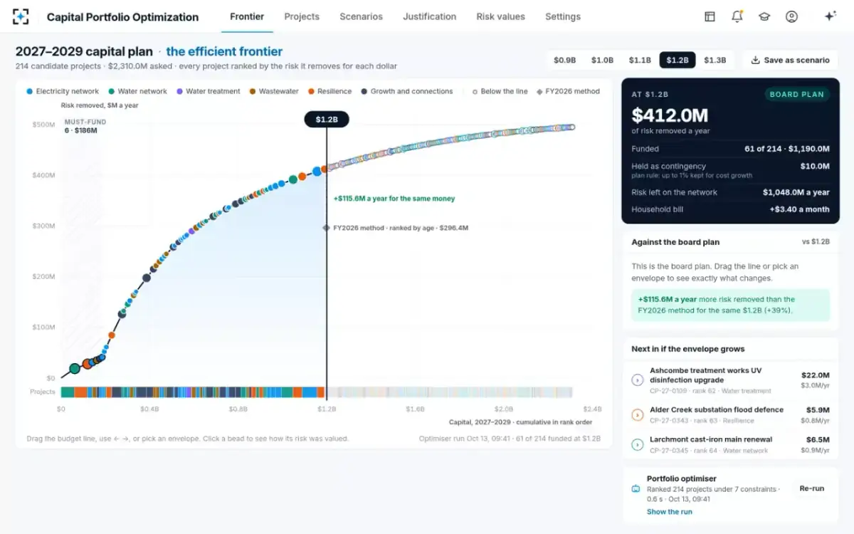Capital Portfolio Optimization — The efficient frontier