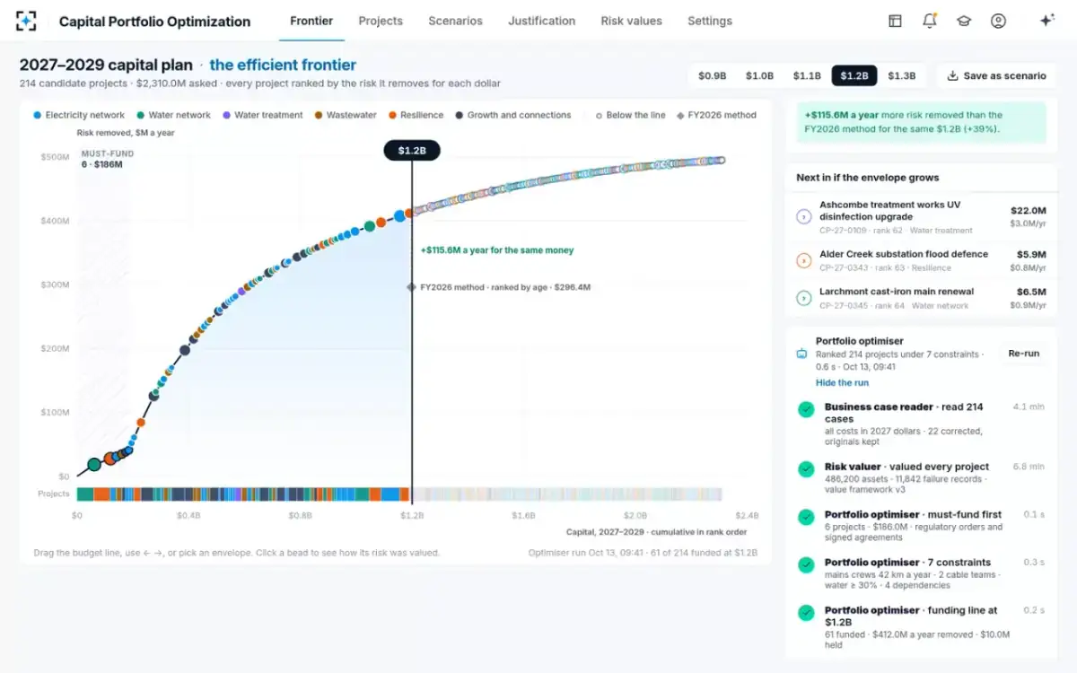 Capital Portfolio Optimization — The optimiser's run