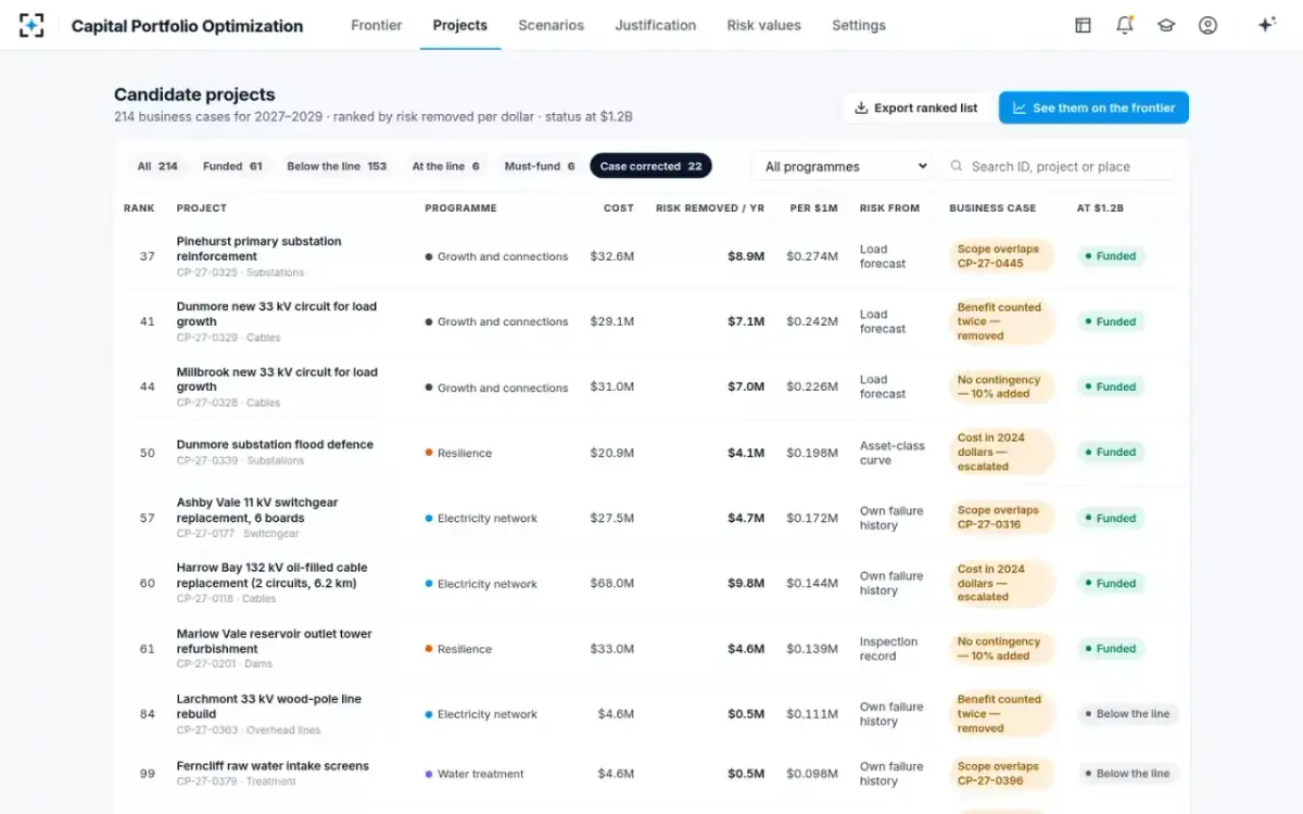 Capital Portfolio Optimization — Business cases corrected