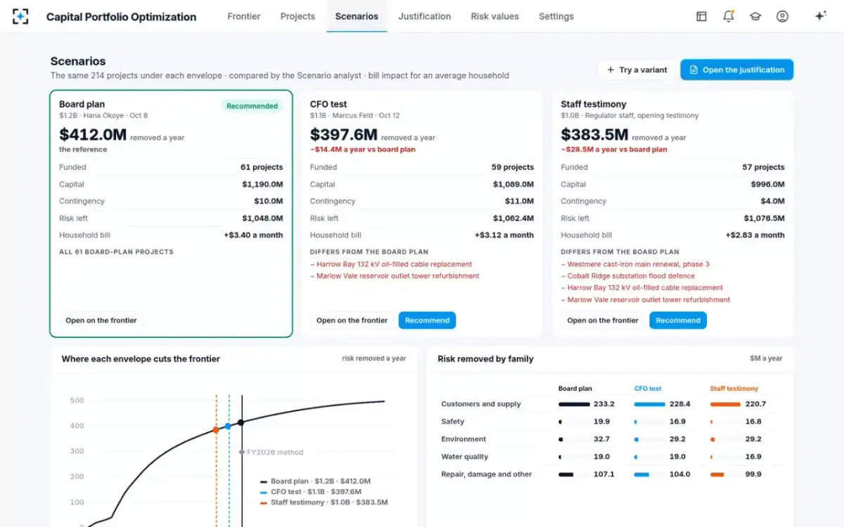 Capital Portfolio Optimization — Scenarios side by side