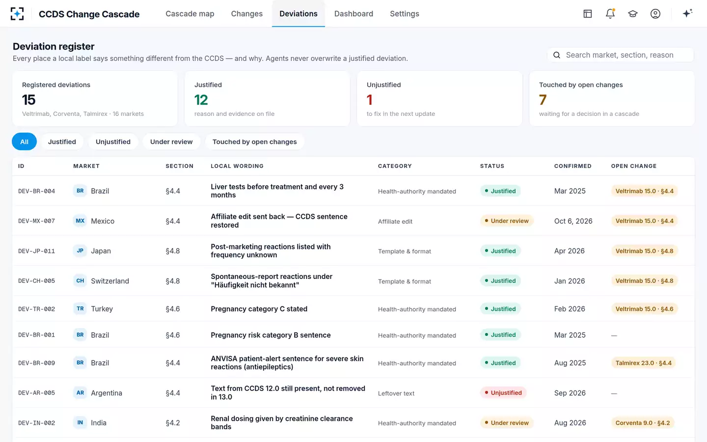 CCDS Change Cascade Manager — The deviation register