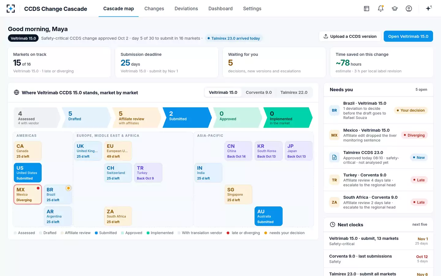 CCDS Change Cascade Manager — The cascade map