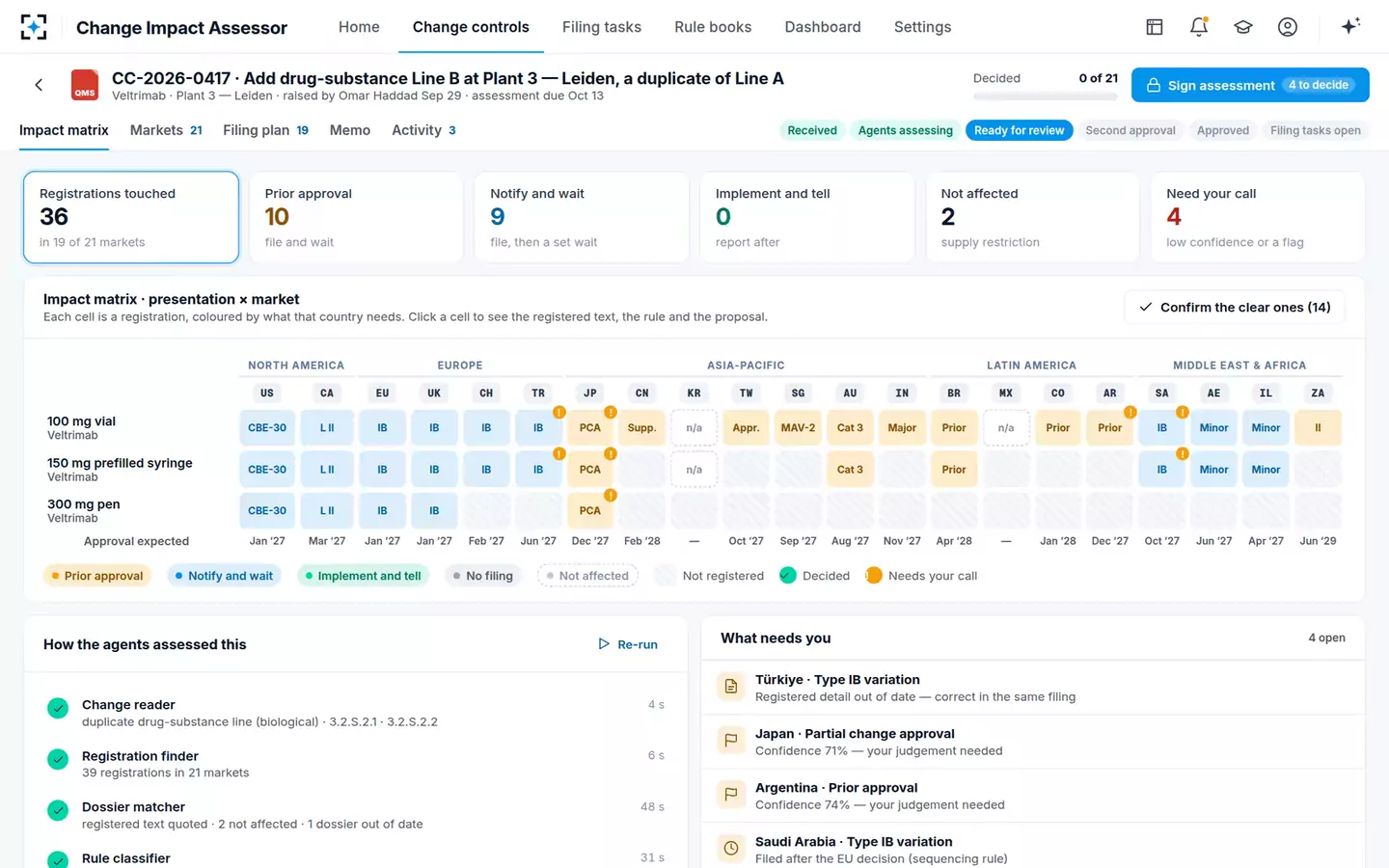 Change Control Regulatory Impact Assessor — The impact matrix