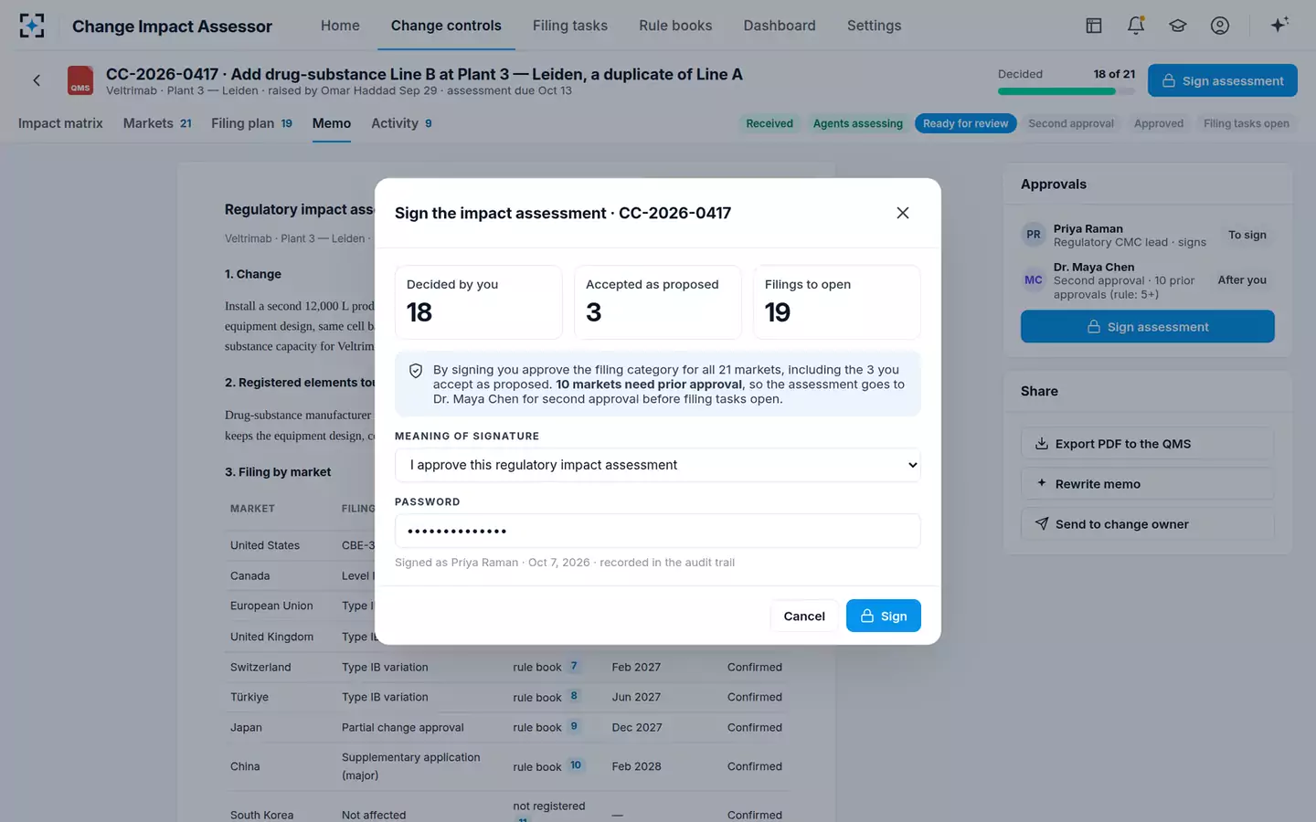 Change Control Regulatory Impact Assessor — Electronic signature