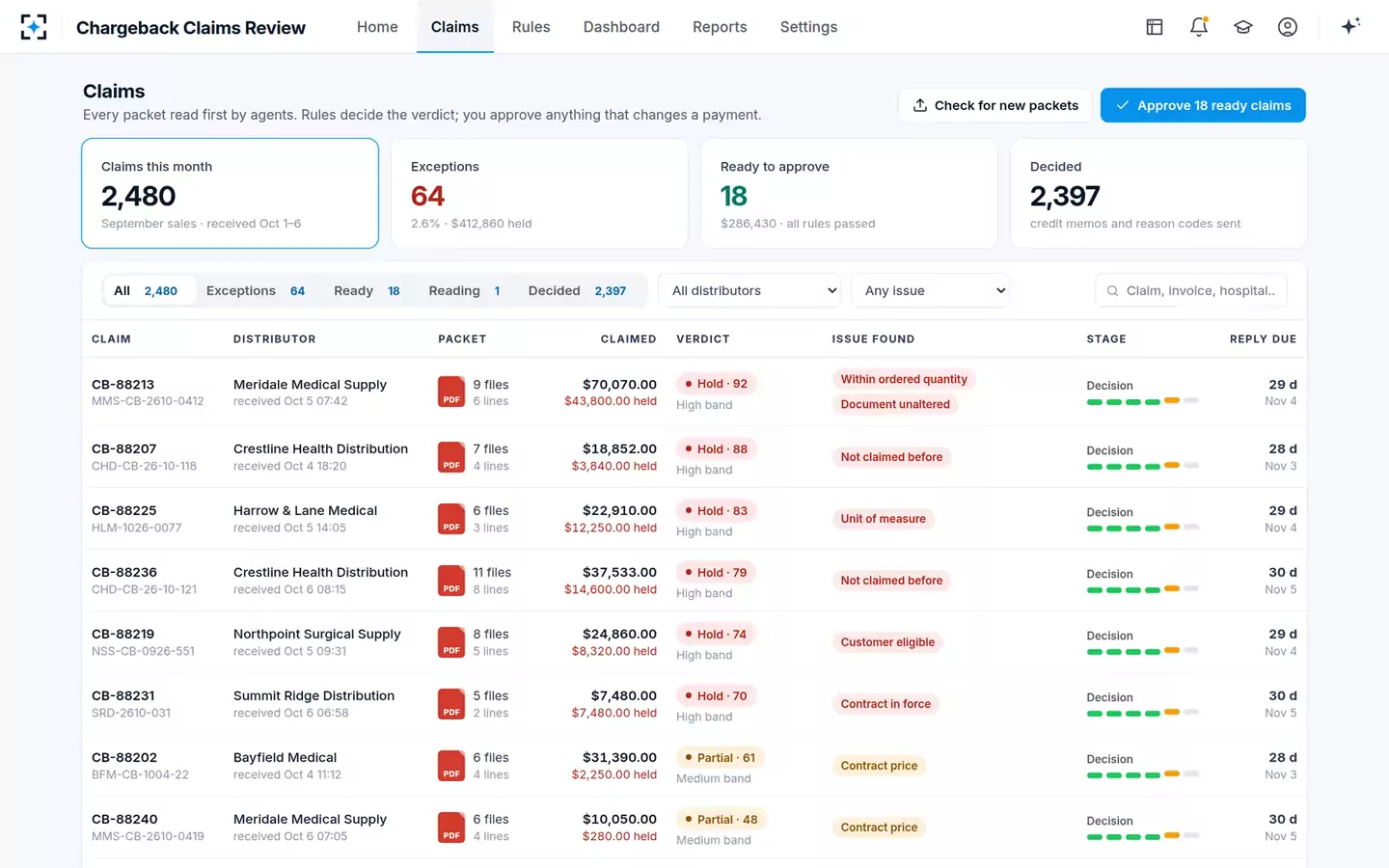 Chargeback Claims Review — Every claim
