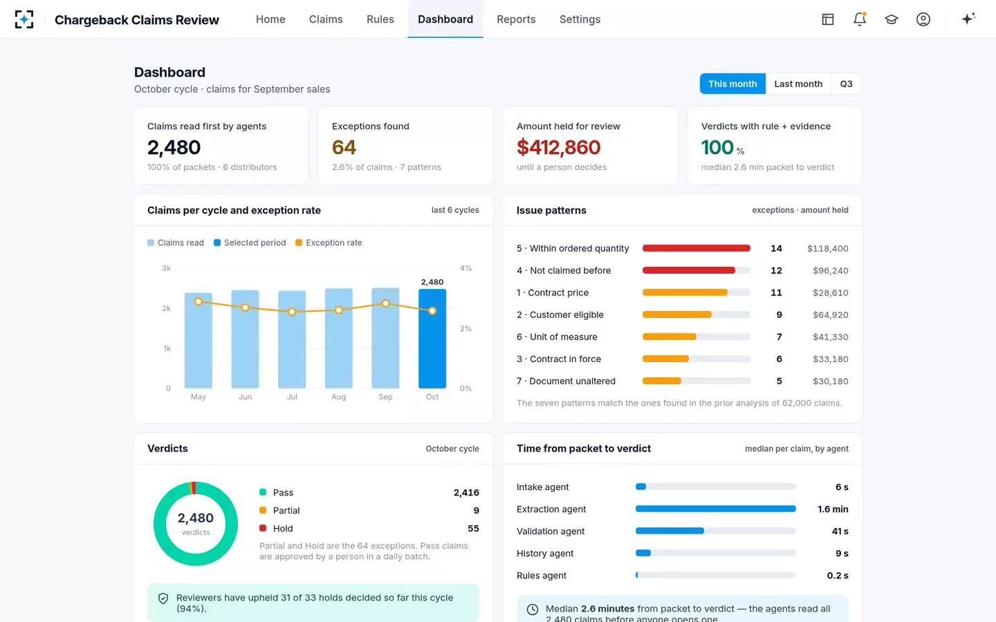 Chargeback Claims Review — The dashboard