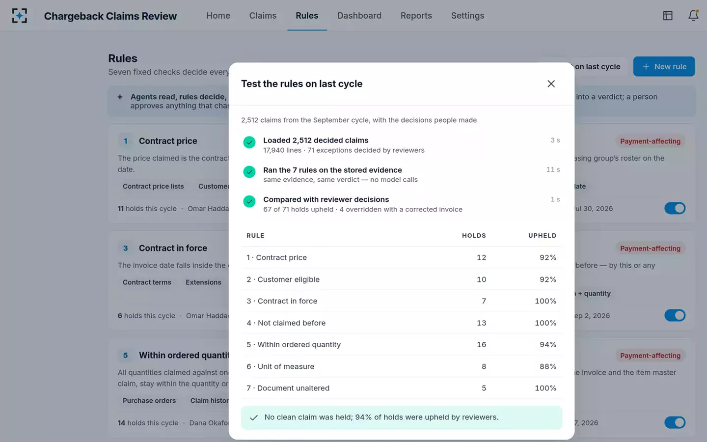 Chargeback Claims Review — Rules, tested on last cycle