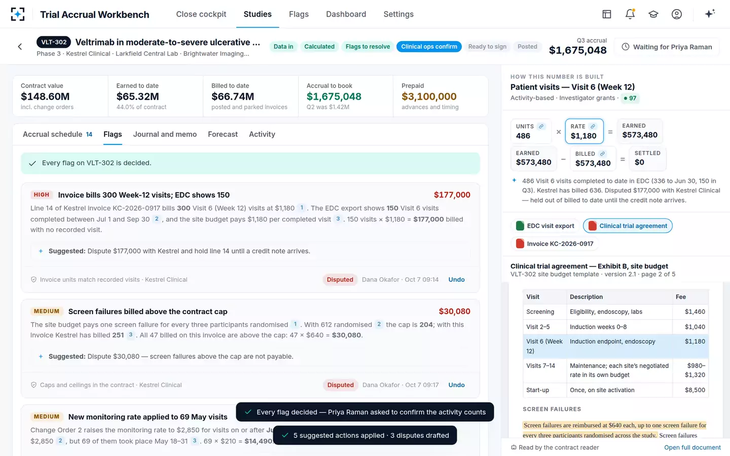 Clinical Trial Accrual Workbench — Flags decided