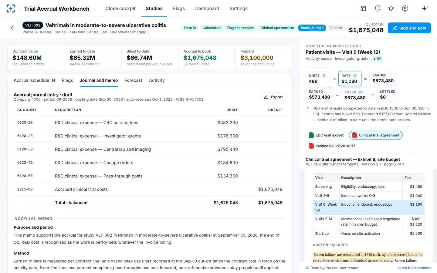 Clinical Trial Accrual Workbench — The accrual journal entry