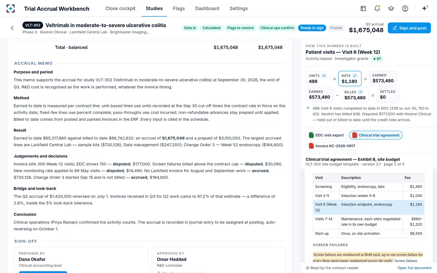 Clinical Trial Accrual Workbench — The accrual memo