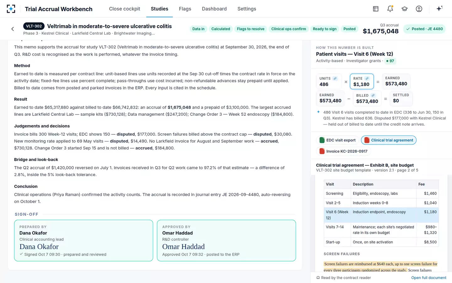 Clinical Trial Accrual Workbench — Posted